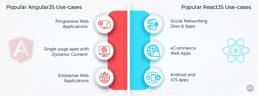 AngularJS Vs ReactJS