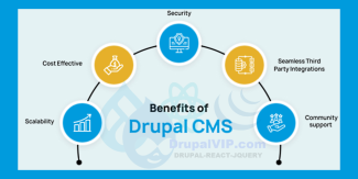 Why Drupal?